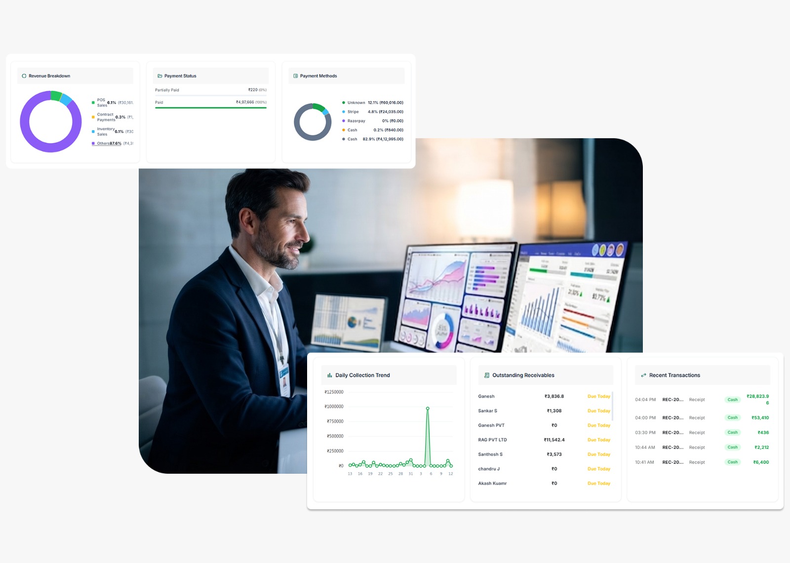 Business Performance Reports