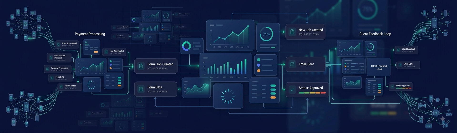 Automated process triggers interface