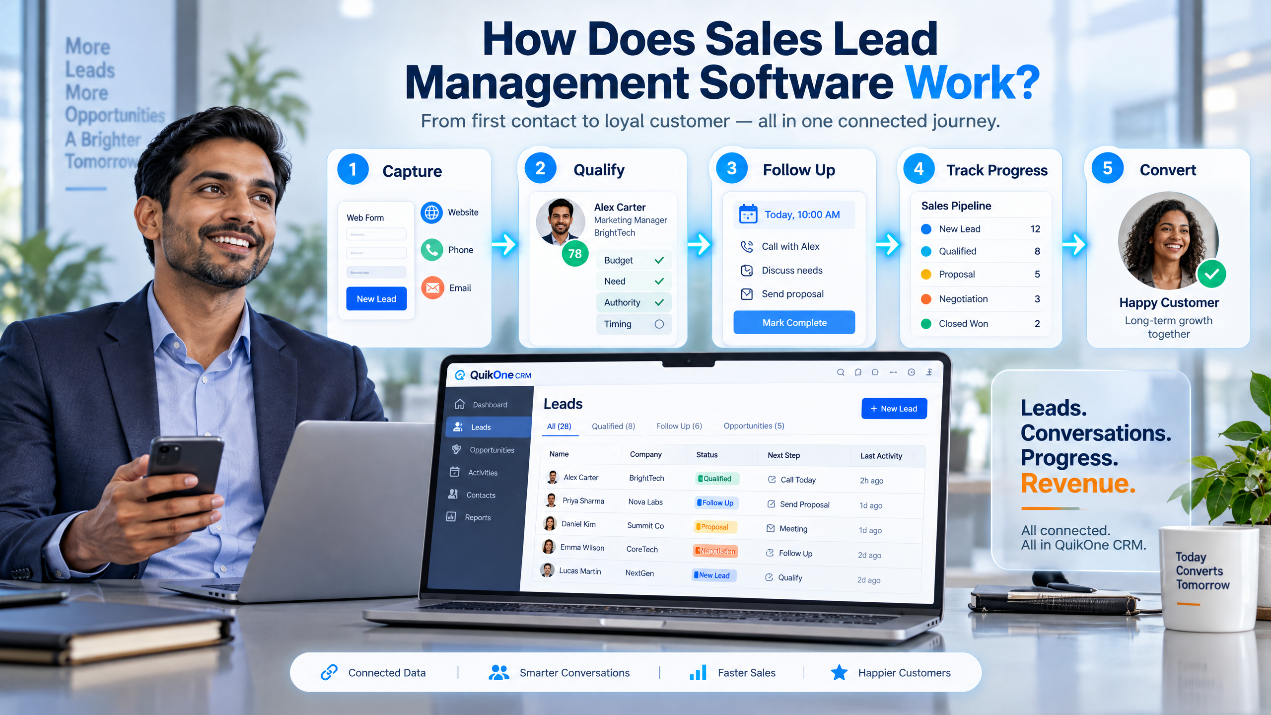 Sales lead management workflow